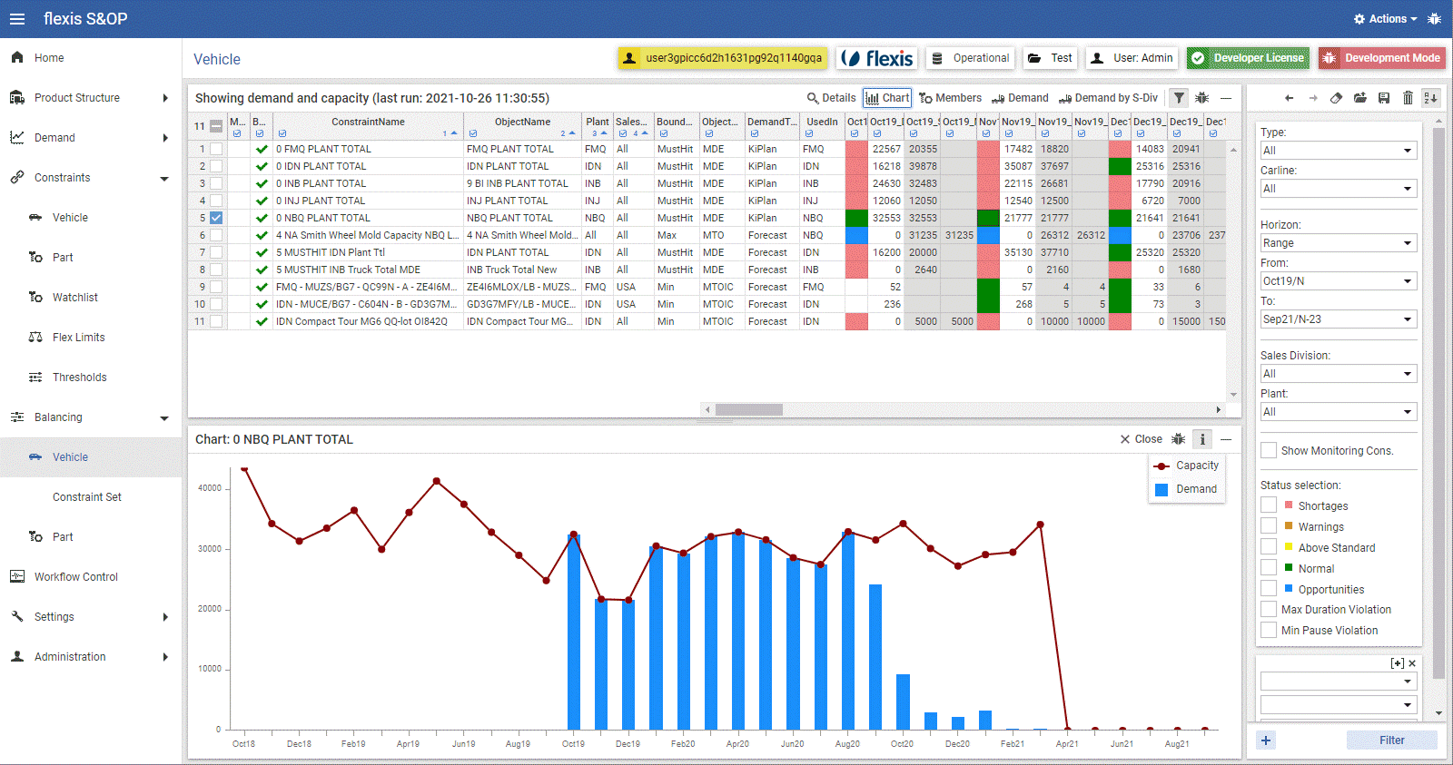 screenshot of S&OP - Demand Capacity Management